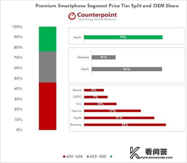 华为作为国产顶尖品牌，国内市场完胜苹果，为何利润却比不过它