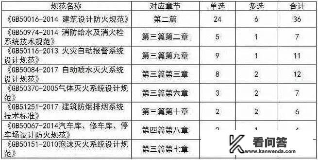 注册消防工程师的小知识您知道哪些