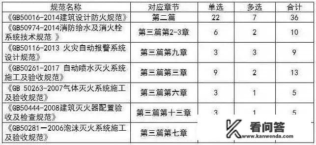 注册消防工程师的小知识您知道哪些