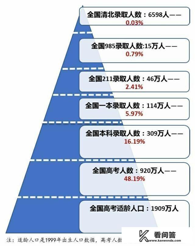 89年考上专科相当于现在什么水平