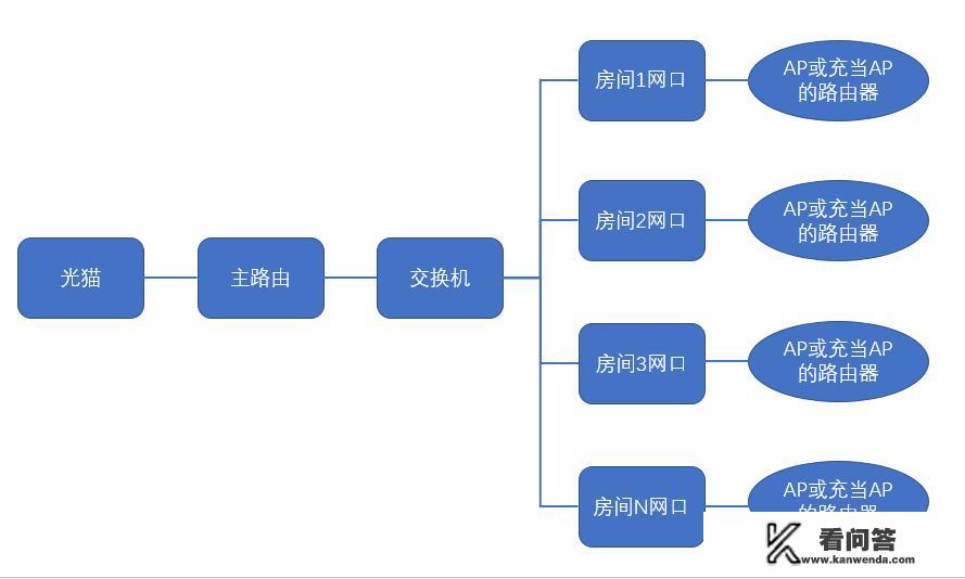 2G网络适合玩联网游戏吗？会不会太卡？太慢