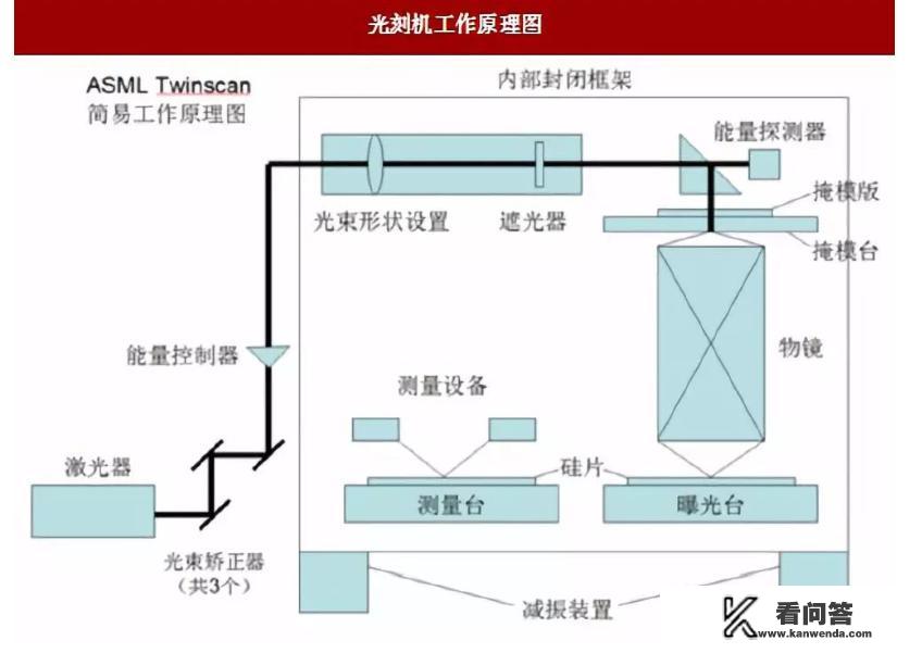 上海微电子已经成功生产光刻机了么？这个领域国内是什么水平