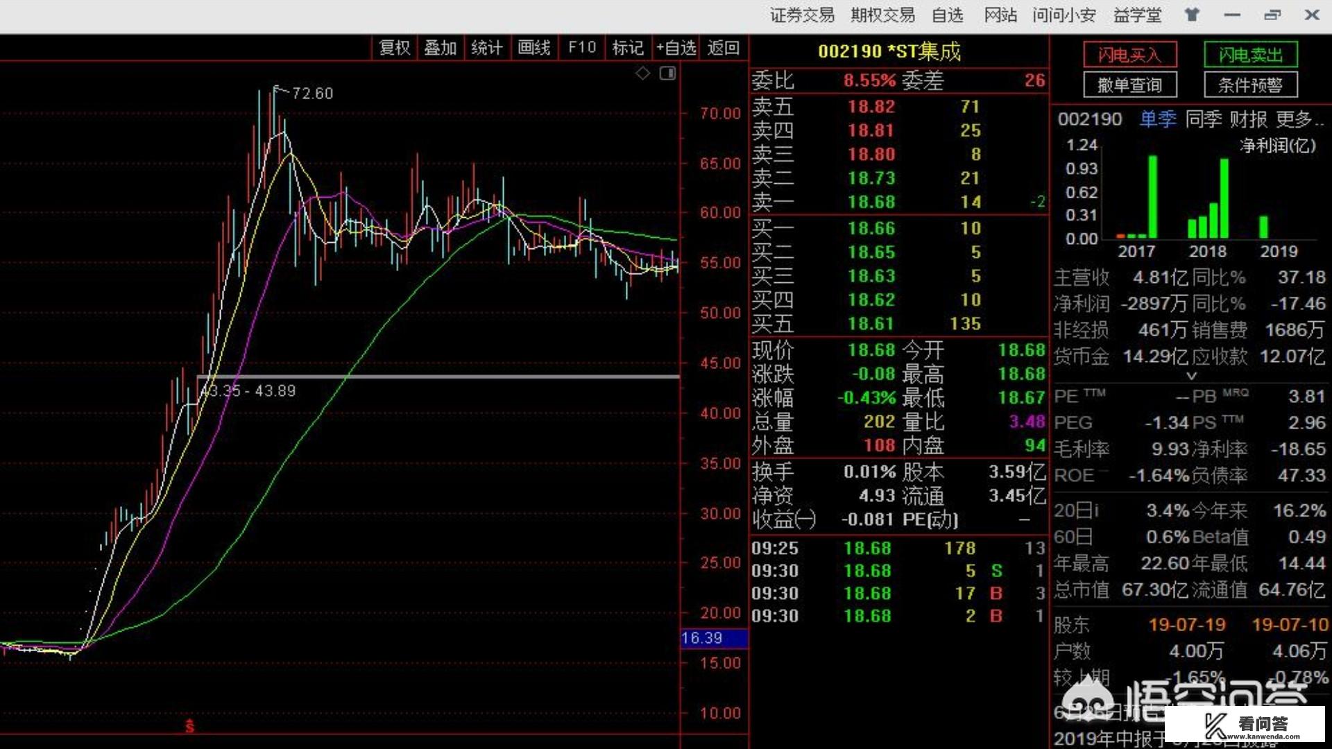 为什么企业并购重组会导致股票大涨，这背后是什么逻辑