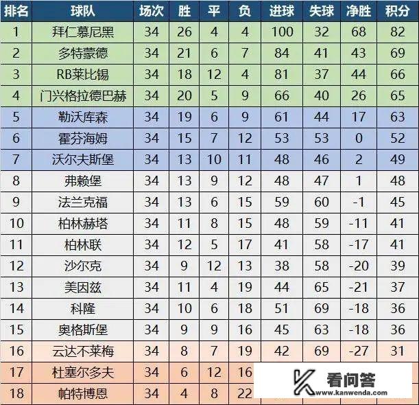 如何评价沙尔克本赛季的表现