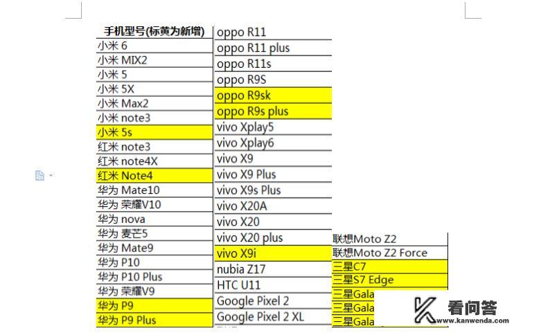 《绝地求生：全军出击》只开放了部分安卓机型，以后游戏正式上线，会开放所有的安卓机型吗