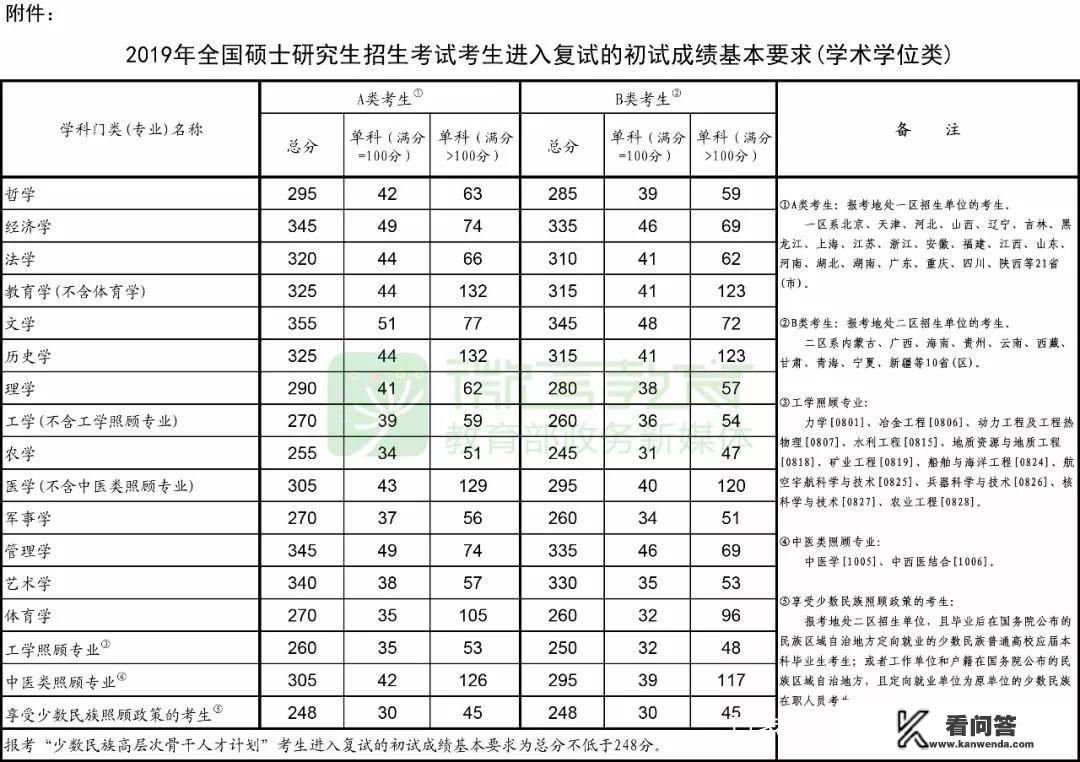 请问国际关系包括哪些专业