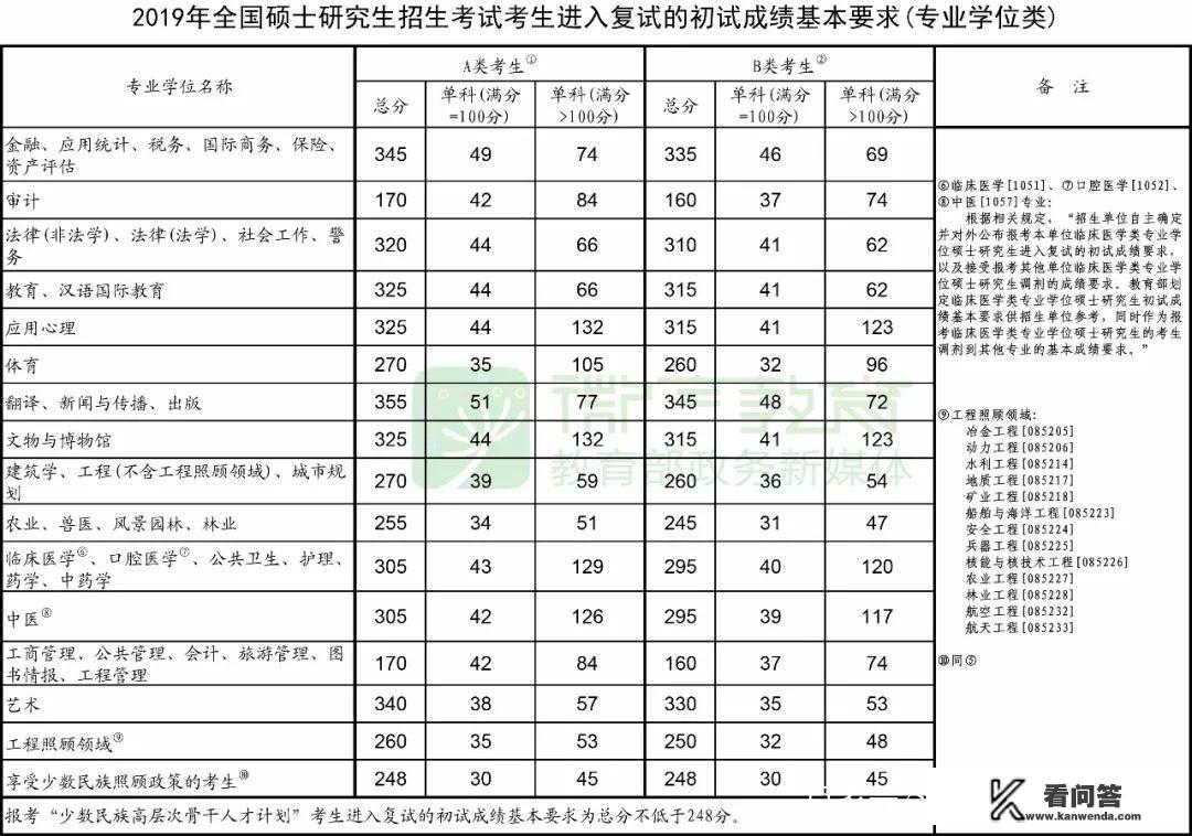 请问国际关系包括哪些专业