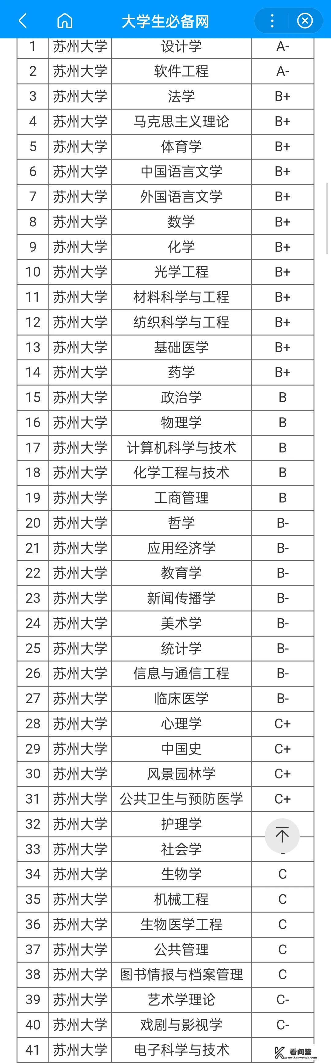 第五轮学科评估最让人意外的名校会是哪所