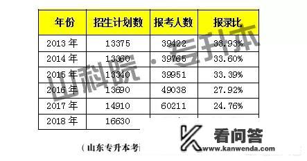 专科大学升本后，专科考入的学生是本科吗