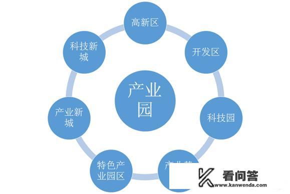 产业园区的发展趋势是怎样的