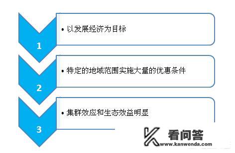 产业园区的发展趋势是怎样的