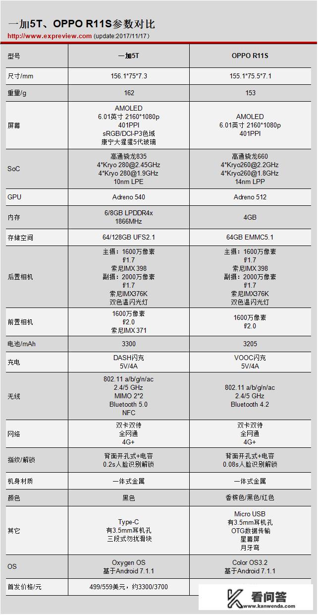 华为哪种机型是后盖输指纹解锁