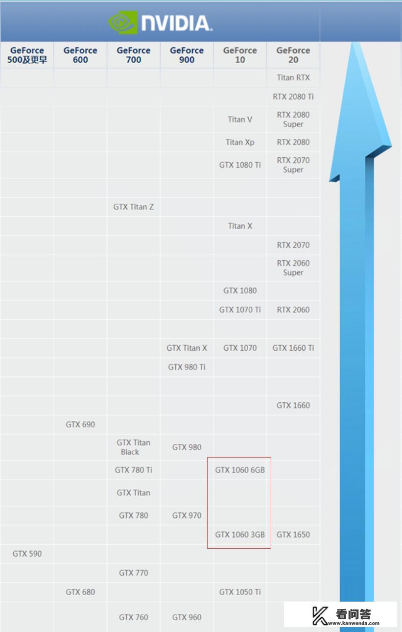 现在都哪些游戏吃显存，尤其是主流游戏