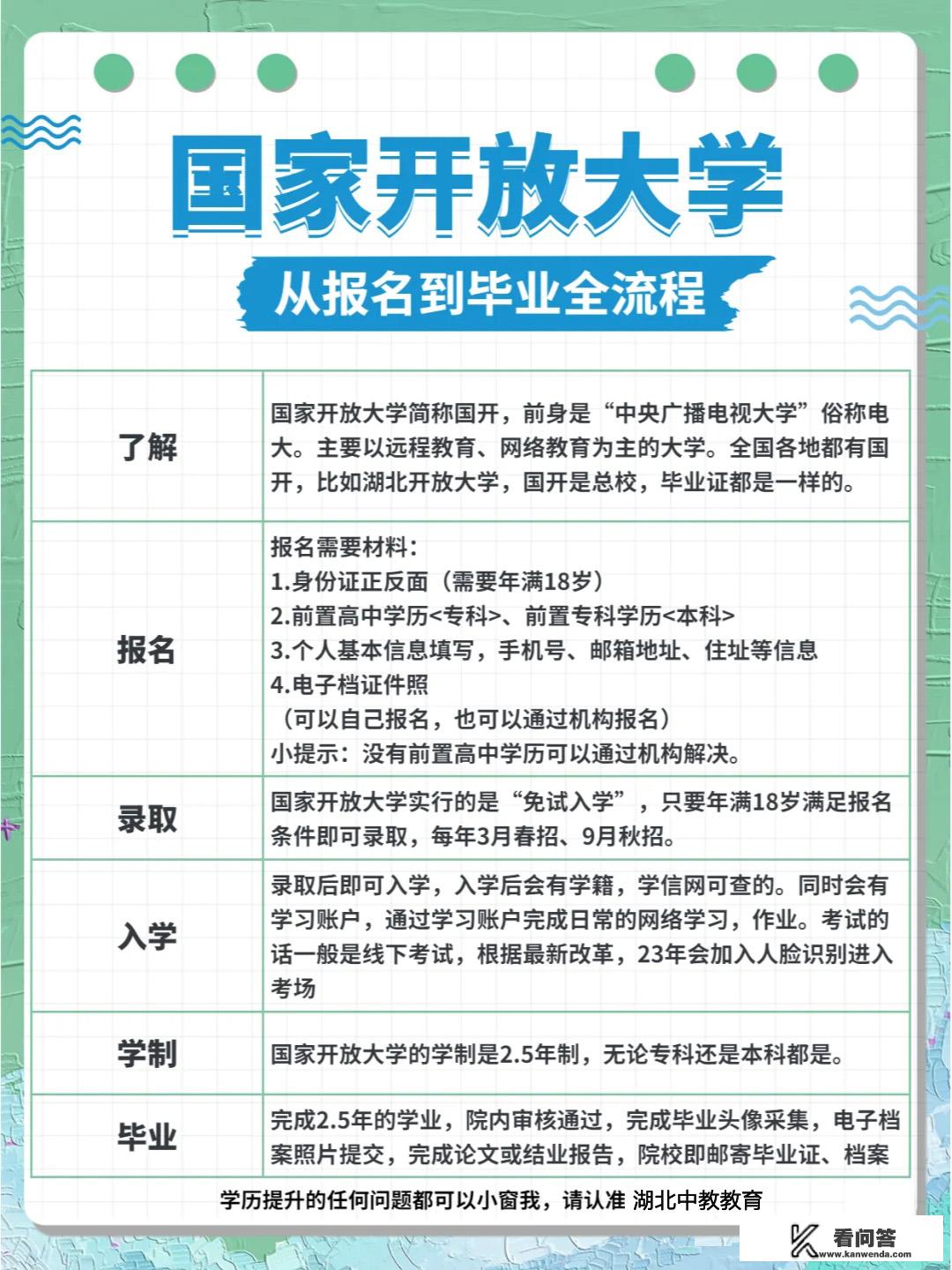 国家开放大学是什么