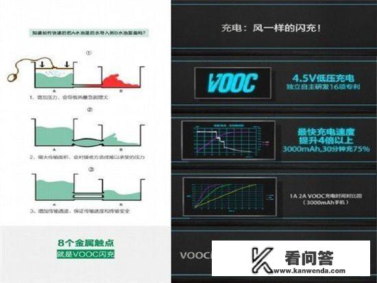 18瓦快充是什么意思