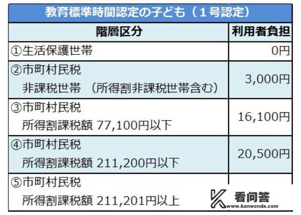 我是日本人，我在中国雇了两位中国保姆，一个叫王芸，一个叫阿依提拉，她俩每天都给我洗袜子，她们丢脸吗