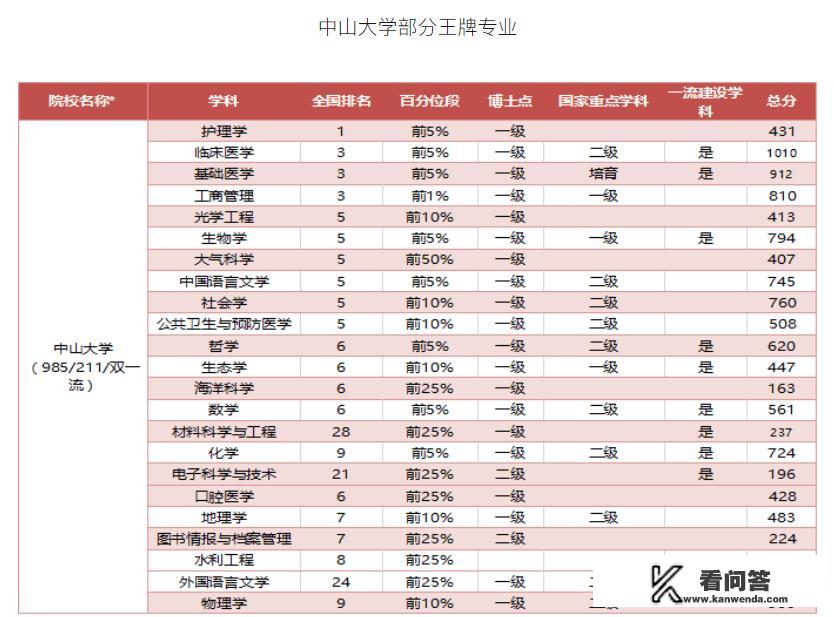 环境与资源研究生就业前景如何