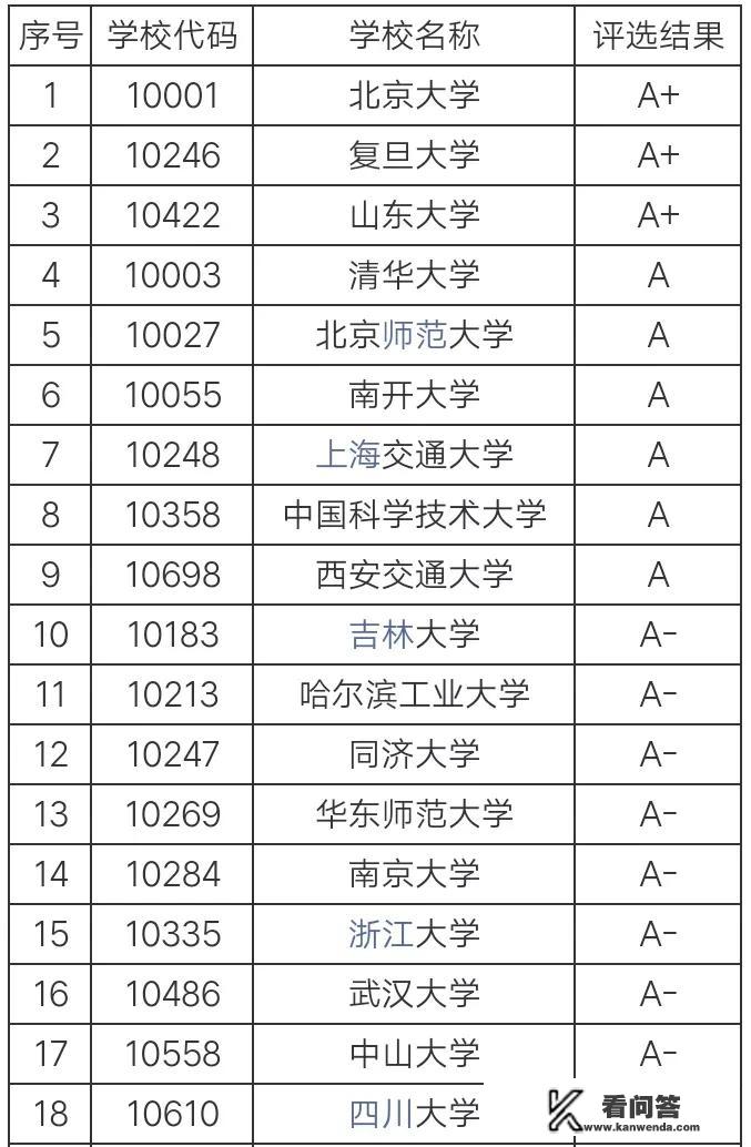 中国哪些大学数学系排名在前十名