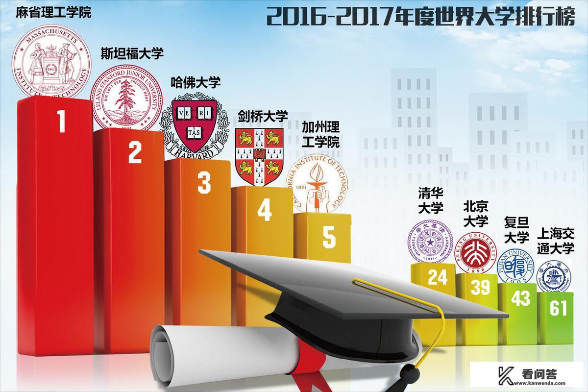 国防科技大学是不是所有的专业都有视力要求