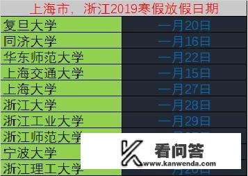 各省大学放假最新通知