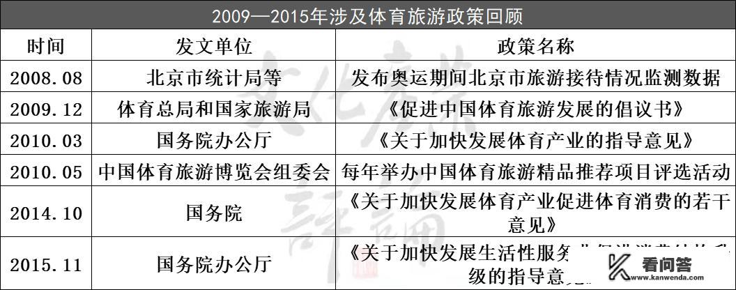 如何看待和分析我国体育旅游融合发展的十年