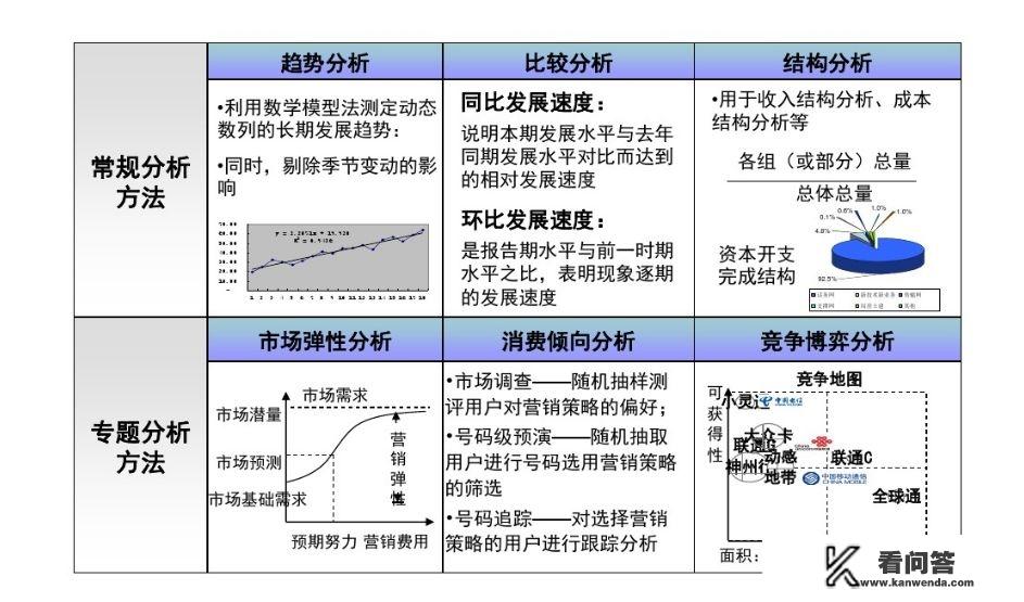 想从事数据分析师岗位，一定要学python吗