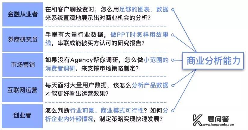 想从事数据分析师岗位，一定要学python吗