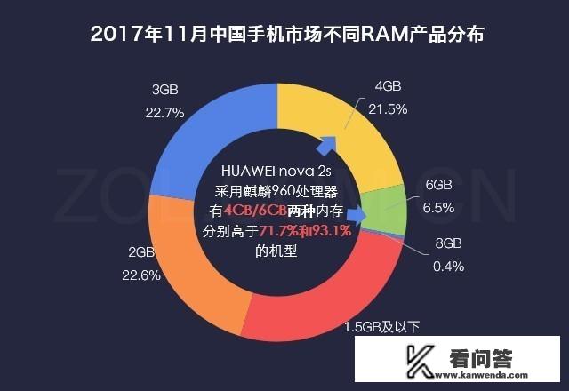 华为nova 2s值不值得买