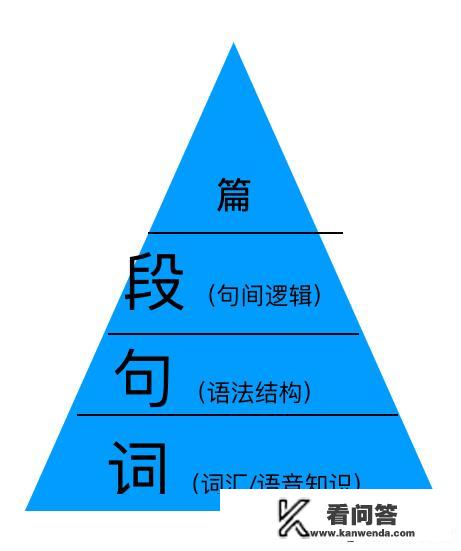 英语的1~12月的缩写是什么