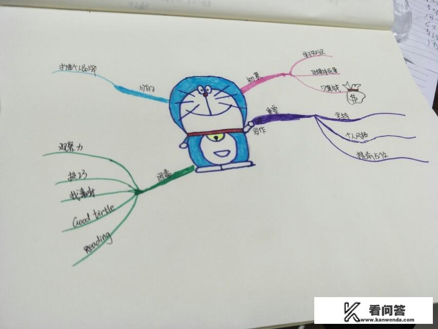 你学过思维导图吗？什么途径让你认识了思维导图