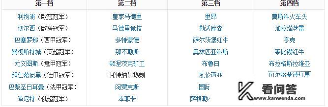 欧冠所有国家的球队有哪些