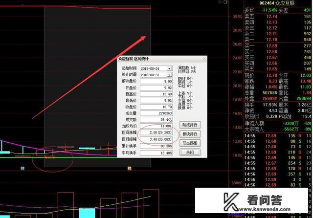 为什么有人说市场不待见游戏股