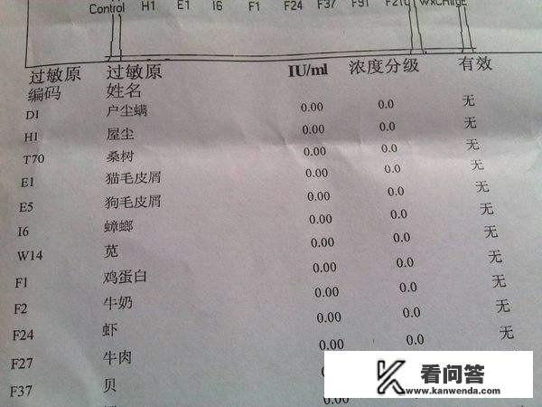 皮肤过敏的时候能查过敏源吗