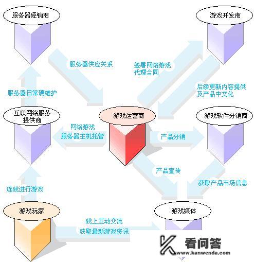 如果自己成立一个dnf搬砖工作室，前期投资多少钱