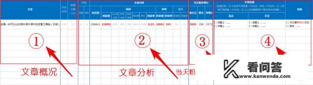 微信公众号怎么进行数据分析