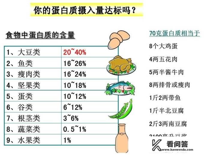 高热量，高蛋白，高维生素食物是哪些