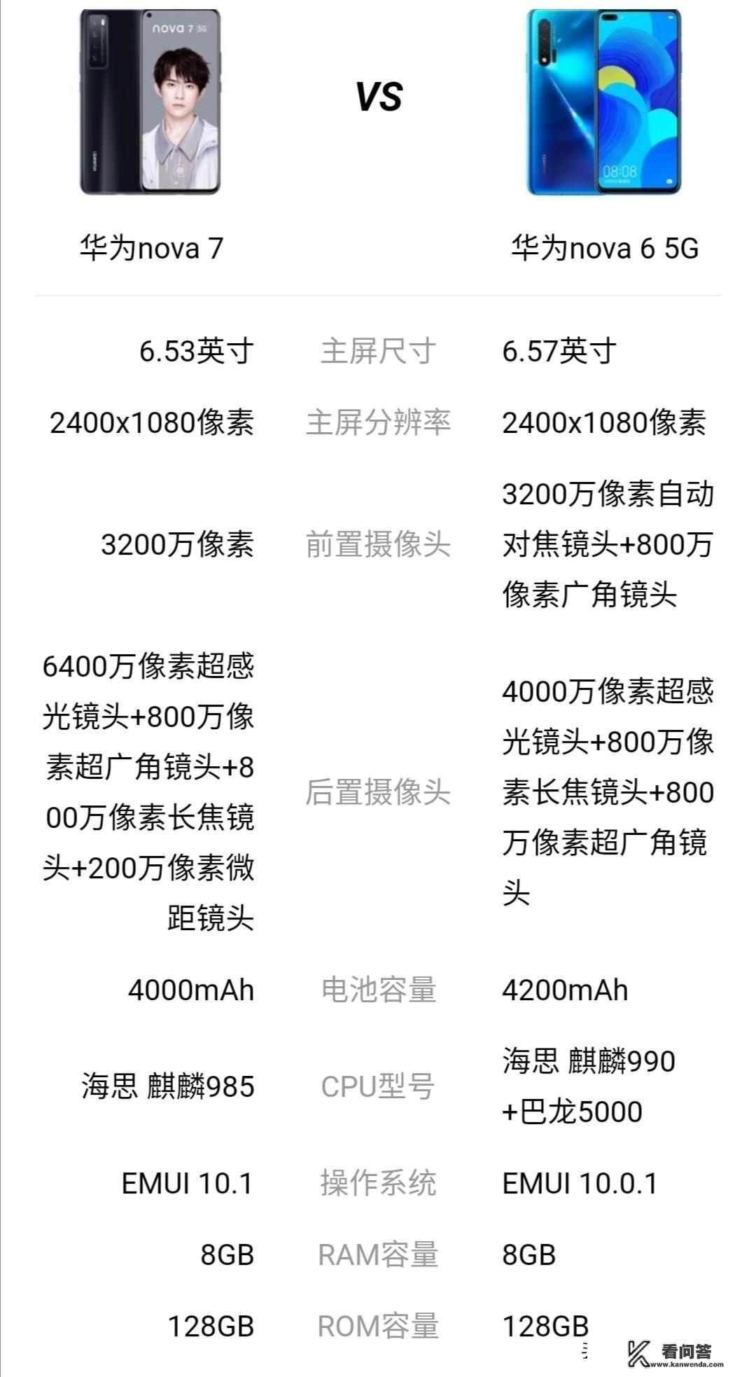 vvs6是什么处理器