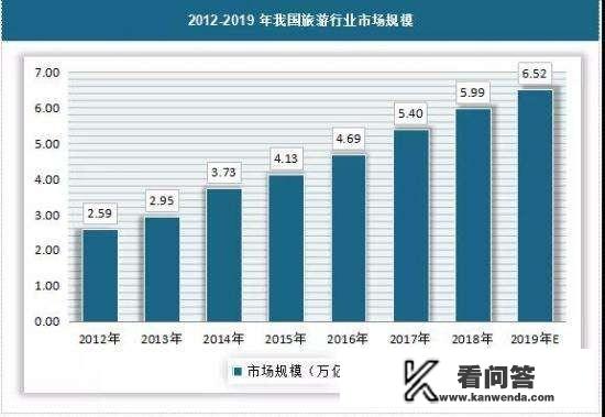 武汉经济会倒退吗