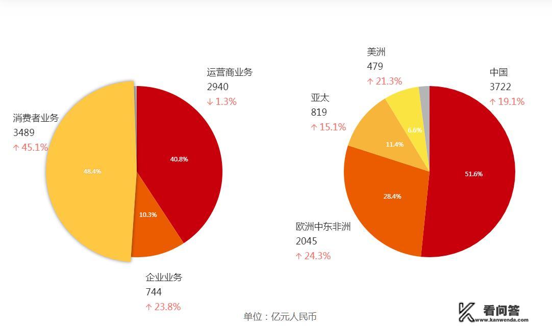 为什么华为没有上市发行股票