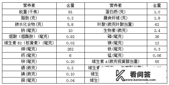 小西红柿能不能吃？对身体有哪些好处