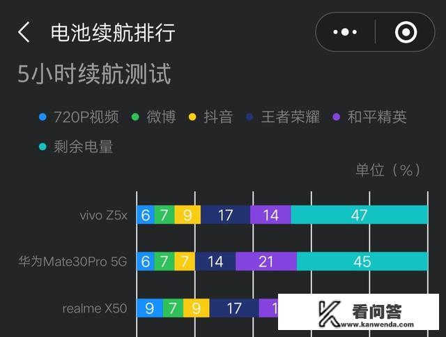 适合老年人使用的智能机推荐，斗地主等小游戏畅玩无阻