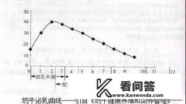 奶牛如何持续产奶