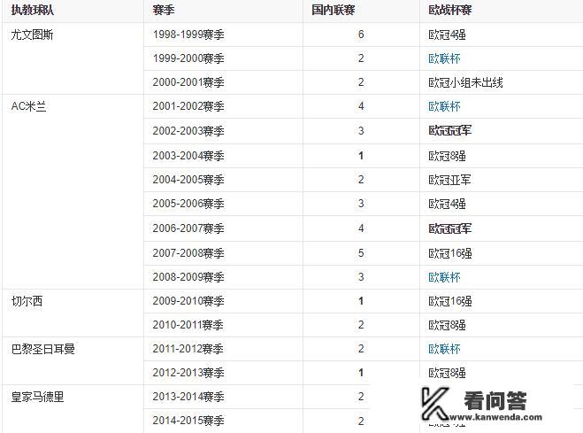 那不勒斯官方宣布安切洛蒂下课，安胖是不是已经跌出名帅行列了