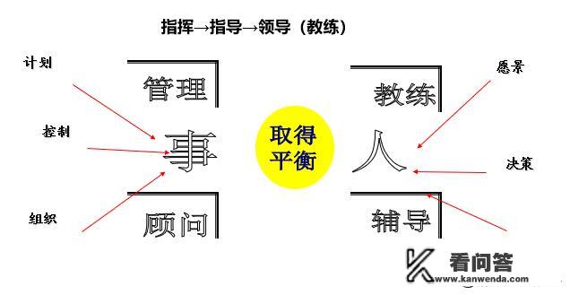 管理靠制度和靠人哪个好？为什么有的老板喜欢管人而不是立制度