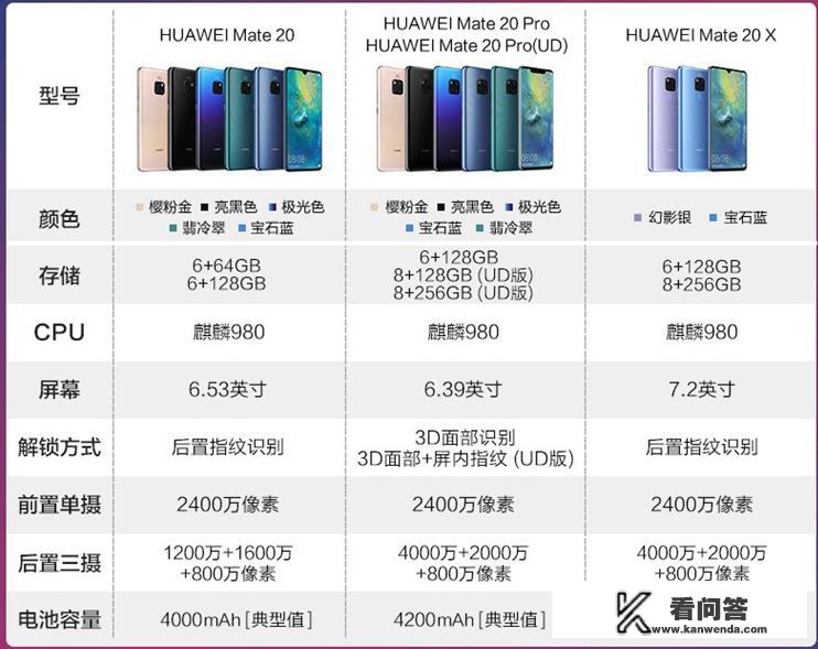 买6+128的mate20好还是买8+256的v20好，大家给个意见吧