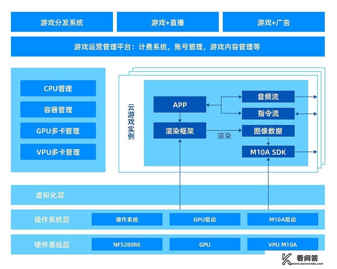 云即玩游戏盒靠谱吗