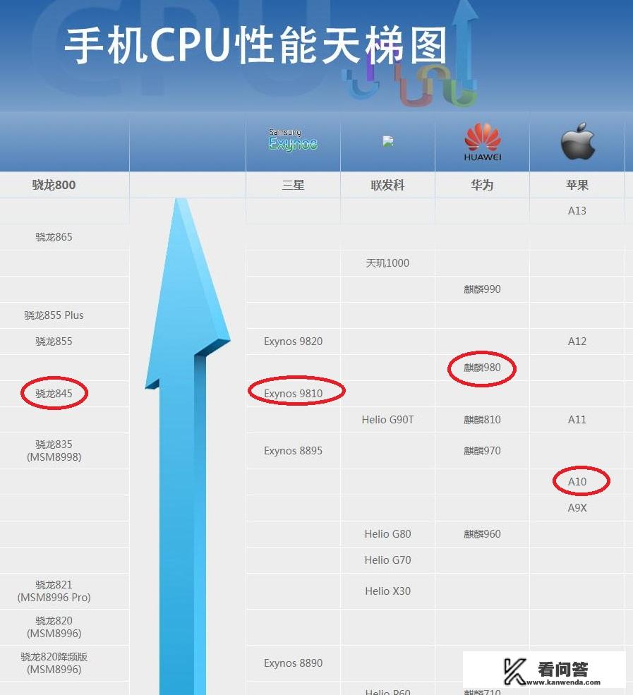 你认为128G的苹果7相当于现在的哪些安卓手机？为什么