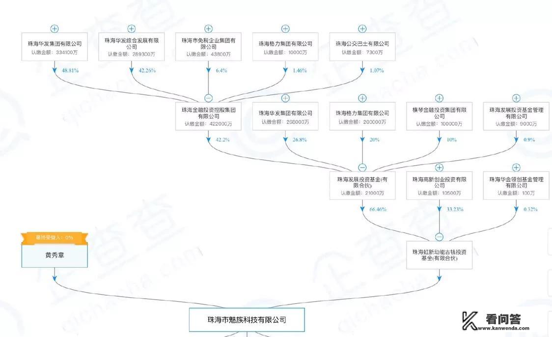 珠海国资委入股，黄章交出魅族控股权，阿里巴巴真的退出了