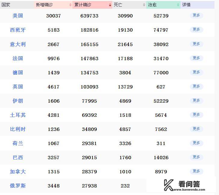 五一放假5天出去旅游安全吗