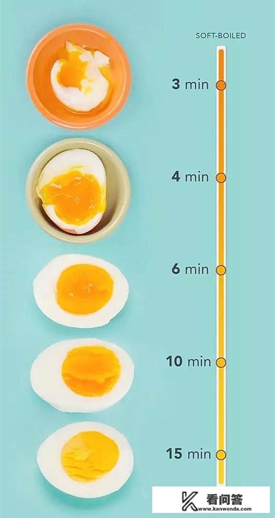 盐水煮蛋的正确做法
